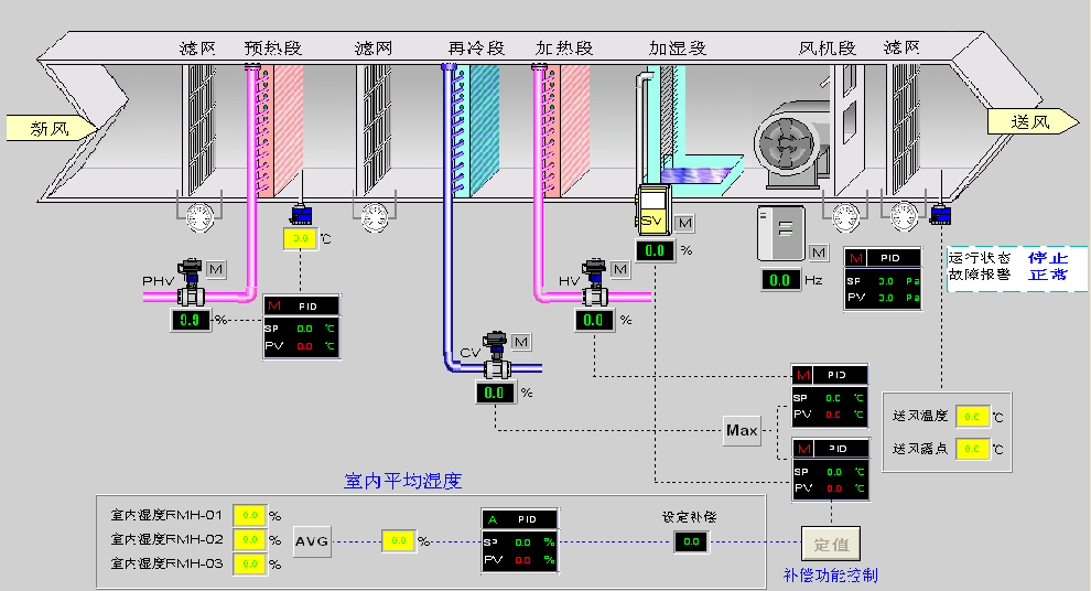 億維自動化PLC在暖通行業的應用.jpg