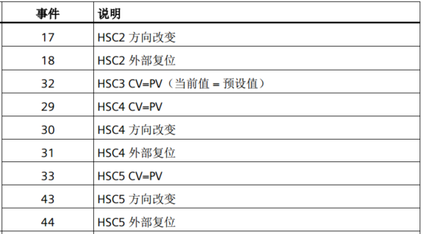 億維自動化UN 200 SMART高速計數(shù)介紹