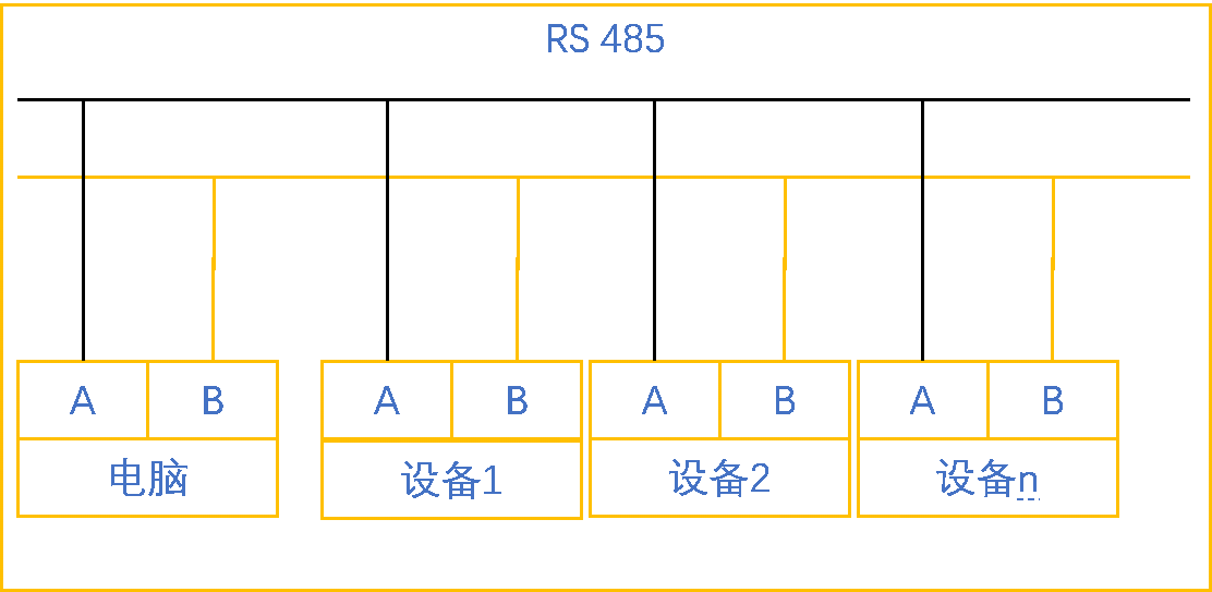 億維自動化UN 200 SMART 串口自由口快速應(yīng)用.jpg