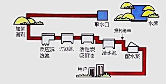 億維SMART PLC在制水加藥系統(tǒng)中的應(yīng)用