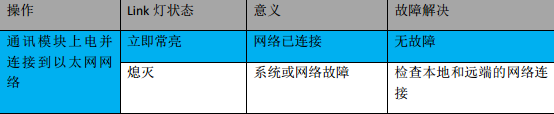 億維MPI轉以太網適配器應用入門.jpg