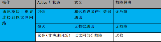 億維MPI轉以太網適配器應用入門.jpg