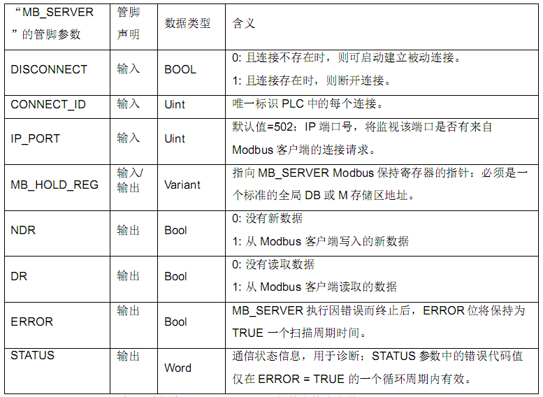 億維自動(dòng)化CPU124E與S71200組網(wǎng)通訊.jpg