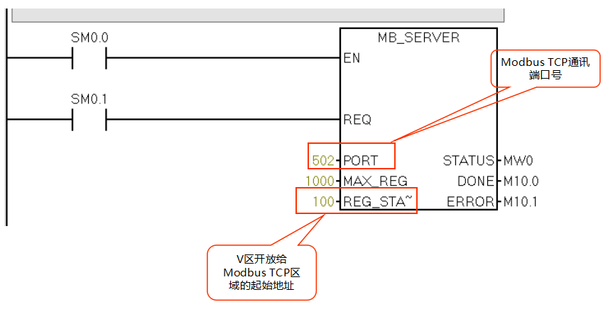 億維自動(dòng)化CPU124E與S71200組網(wǎng)通訊.jpg