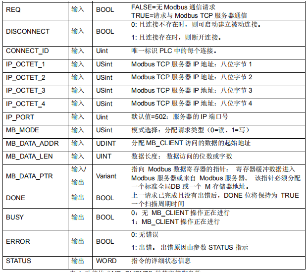 億維自動(dòng)化CPU124E與S71200組網(wǎng)通訊.jpg