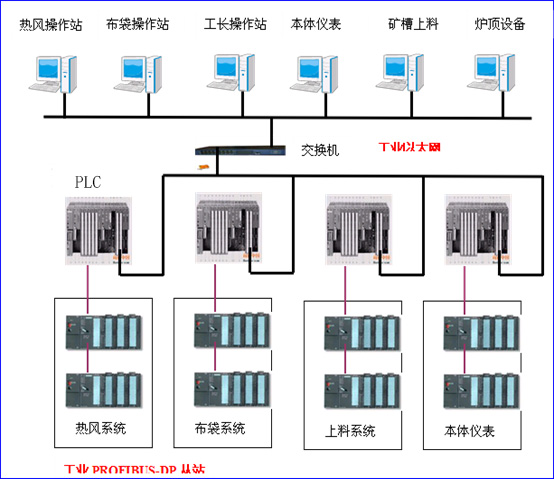 億維PLC在布袋除塵設備中的應用.jpg