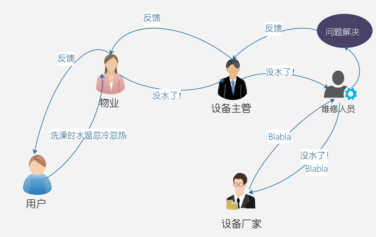 億維物聯網平臺在恒壓供水中的應用