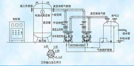 億維物聯(lián)網(wǎng)在醫(yī)院中心吸引系統(tǒng)的應用