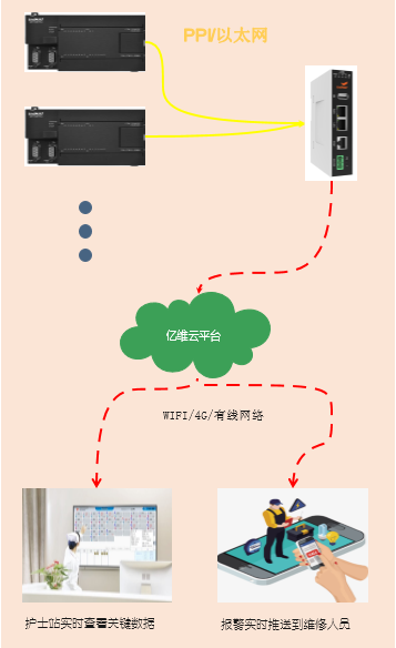 億維物聯網在隔離病房中的應用.jpg