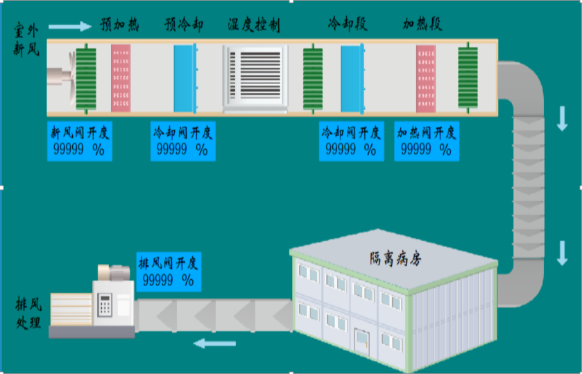 億維物聯網在隔離病房中的應用.jpg