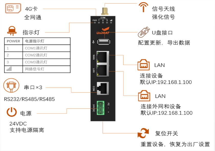 億維物聯網在隔離病房中的應用.jpg