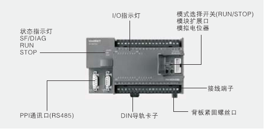 億維自動化PLC在套腳機控制系統(tǒng)中的應用