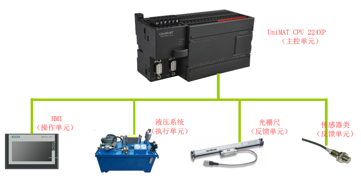 億維PLC在扣壓機中的應用